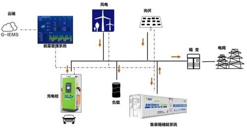 再獲權威認可！銀隆儲能產品入選廣東省節能技術、設備及產品推薦目錄及環境應急技術裝備名單